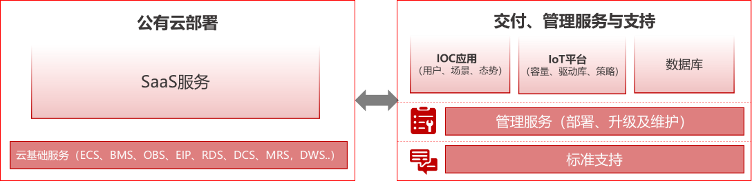 图形用户界面 描述已自动生成